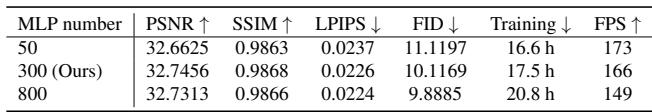 Table comparing performance across different numbers of MLPs.