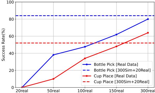 Table 1: Benchmarking results comparing DP and DP3 algorithms across various tasks with different numbers of demonstrations.