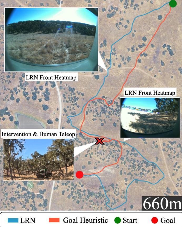 Racer Heavy demonstration. The map shows LRN taking a wide berth around dense forest areas, while the baseline gets stuck in the trees.
