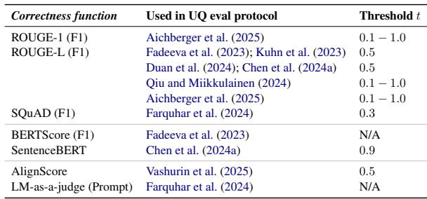 Table listing various correctness functions like ROUGE, SQuAD, BERTScore, and LM-as-a-judge.