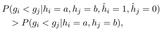 Inequality showing that correlated errors cause the estimated probability to deviate from the true probability.