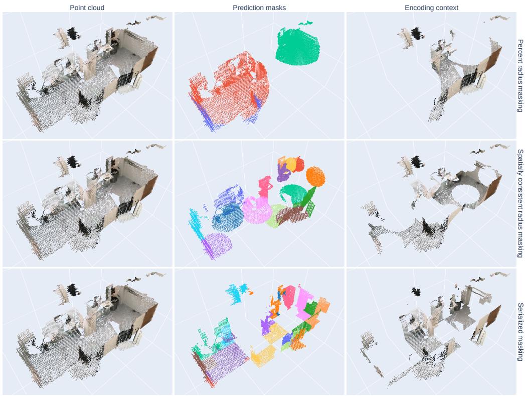 Figure 4: Different masking strategies. The &ldquo;Serialized Masking&rdquo; (bottom row) was found to be most effective, forcing the model to infer missing structures rather than just interpolating local noise.