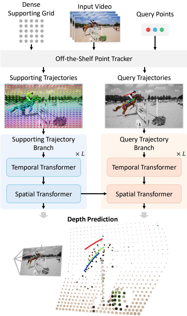 Figure 3. Overall architecture.