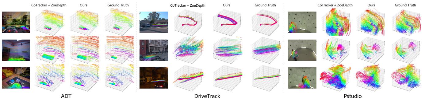 Figure 4. Qualitative comparisons to baselines.