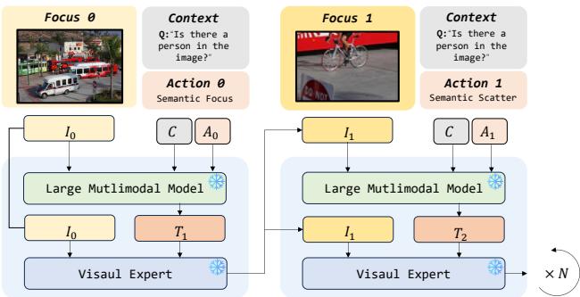 Figure 3. An illustration of Focus Adjuster of DyFo.
