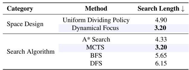 Table 6. Comparison of search length across different search algorithms.