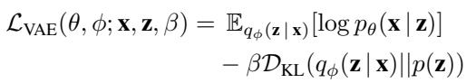 Equation for VAE Loss