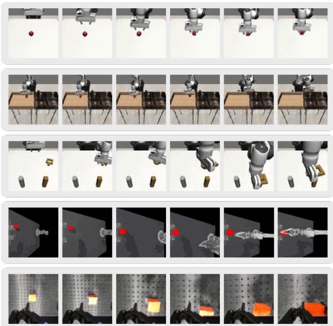 Figure 3: Visualizations of Generated Plans showing dense, closed-loop trajectories.