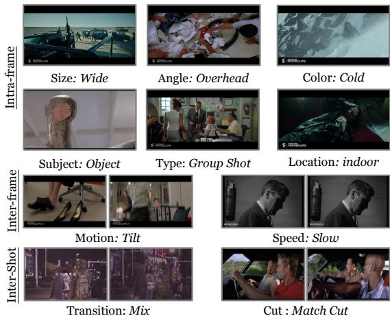 Figure 1. The overview of our proposed VEU-Bench. VEU-Bench covers 10 editing dimensions, evaluating models on tasks ranging from recognition to reasoning and judging.