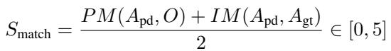 Equation for Match Score