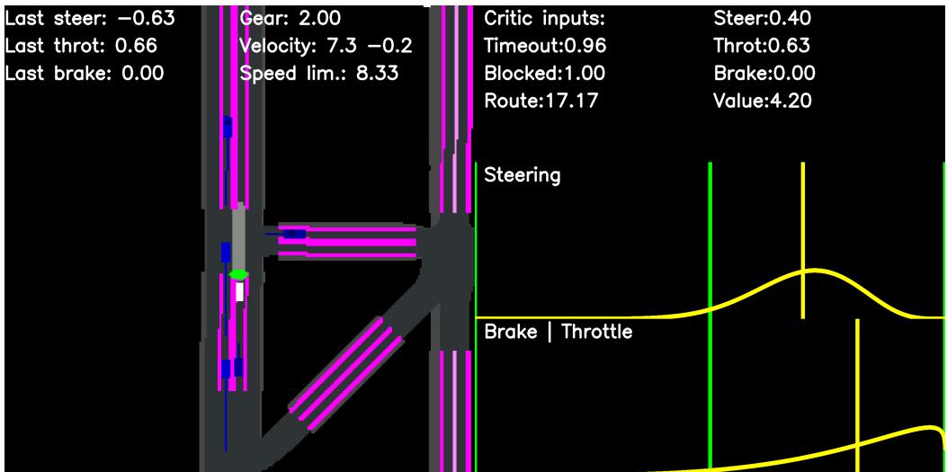 Figure 3: A rendering of our input. The distribution shows the model action distribution predictions. The yellow vertical line denotes the mean of the distribution. Other cars are rendered in blue. The brightness of blue encodes their speed. A constant velocity forecast is rendered as a line in front of other vehicles. The ego car is depicted in white. Conditioning is in light grey and only rendered inside intersections. Dark grey depicts the road. The lane markings are pink.