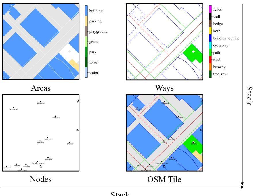 Figure 8: Illustration of areas, ways, nodes channels and full OSM tile.