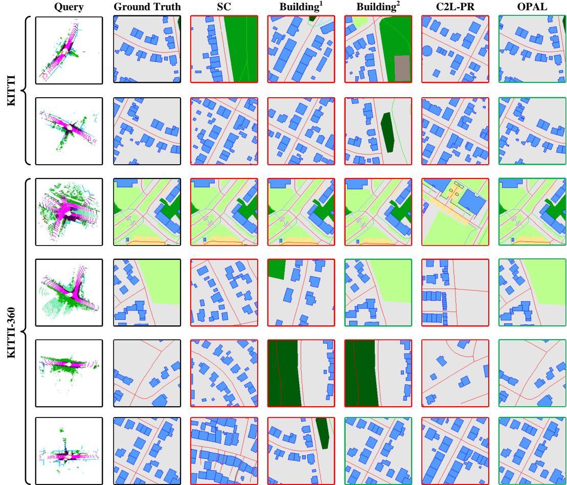 Figure 9: Examples of LiDAR queries and their top-1 retrieved matches on KITTI and KITTI-360 datasets. Red rectangles represent the wrong retrieved results and green rectangles represent the correct retrieved results.