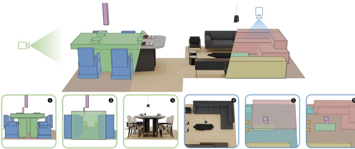 Figure 1: CASAGPT frames cuboid primitives into an ordered sequence. The left (1, 6) shows clean arrangement. The right (2, 6) shows how bounding boxes would overlap even when the objects fit perfectly.