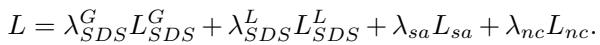 Equation for Total Loss.