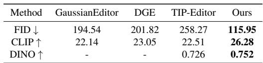 Table 1. Quantitative comparison with 3D avatar editing methods.