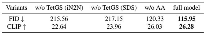Table 2. Ablation study on the proposed editing pipeline.