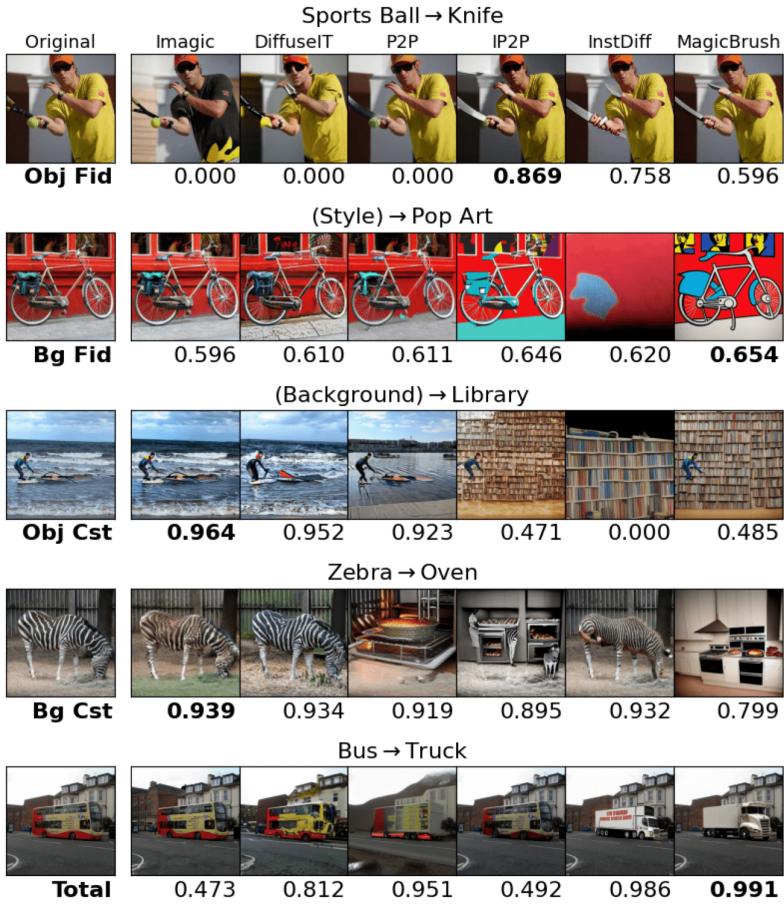 Figure VII. Examples of our evaluation results.