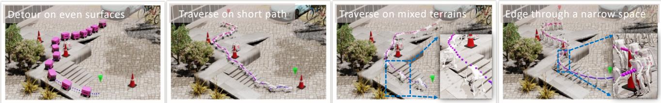 Visualizing emerging behaviors: detouring, traversing, and edge-following.