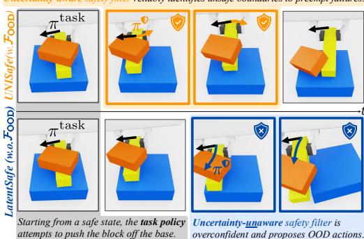 Figure 5: Block Plucking sequence.