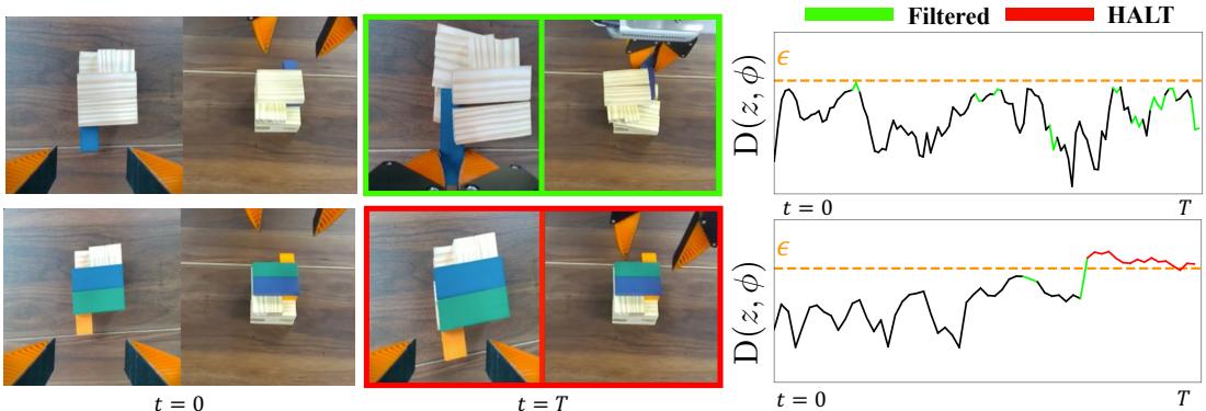 Figure 8: Halting on OOD Visual Inputs.
