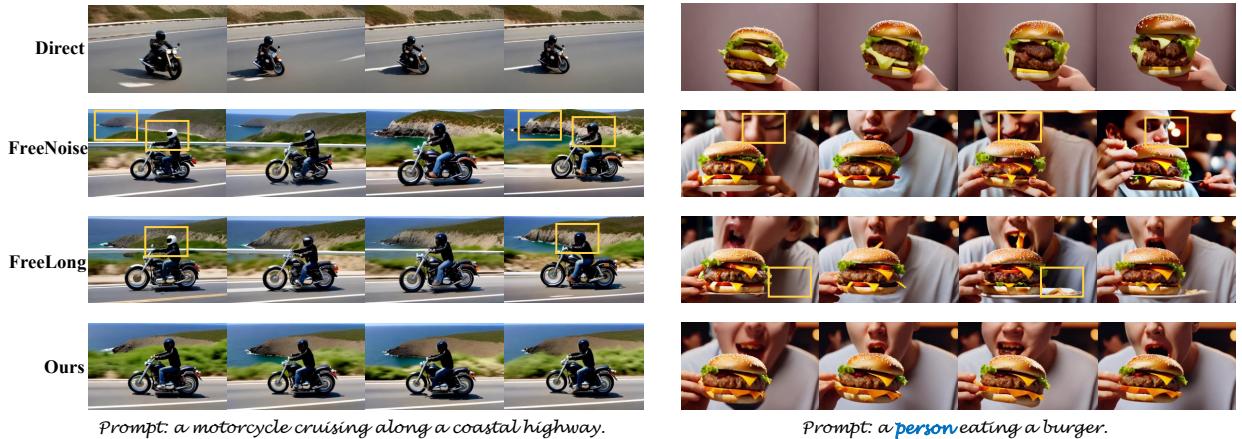 Figure 6. Qualitative comparison using VideoCrafter2. FreePCA shows fewer artifacts and better consistency than baselines.