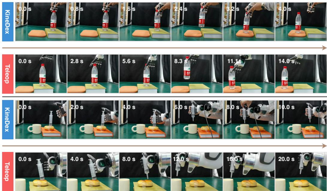 Figure 4: Comparison of demonstration collection time between KineDex and teleoperation on the Bottle Picking and Syringe Pressing.
