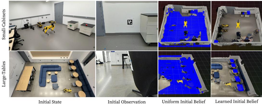 Comparison of uniform belief vs learned belief in real robot experiments.