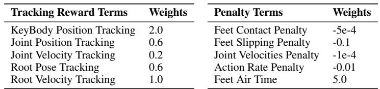 Table 1: Reward terms and their weights.