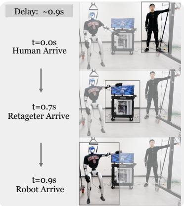 Figure 5: Teleoperation delay is roughly measured by the video, around 0.9 seconds.