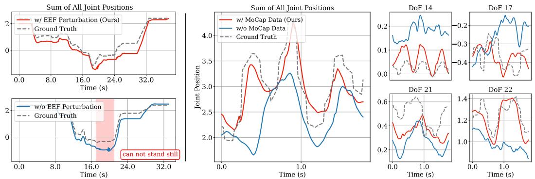 Figure 7: (left) Rollout curves in the real world when the robot holds a box.