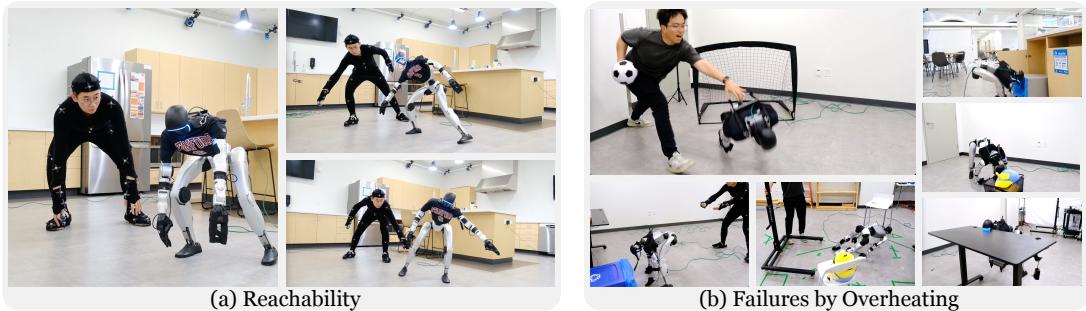 Figure 9: (a) Extreme reachability by TWIST. (b) Failures caused by motor overheating.