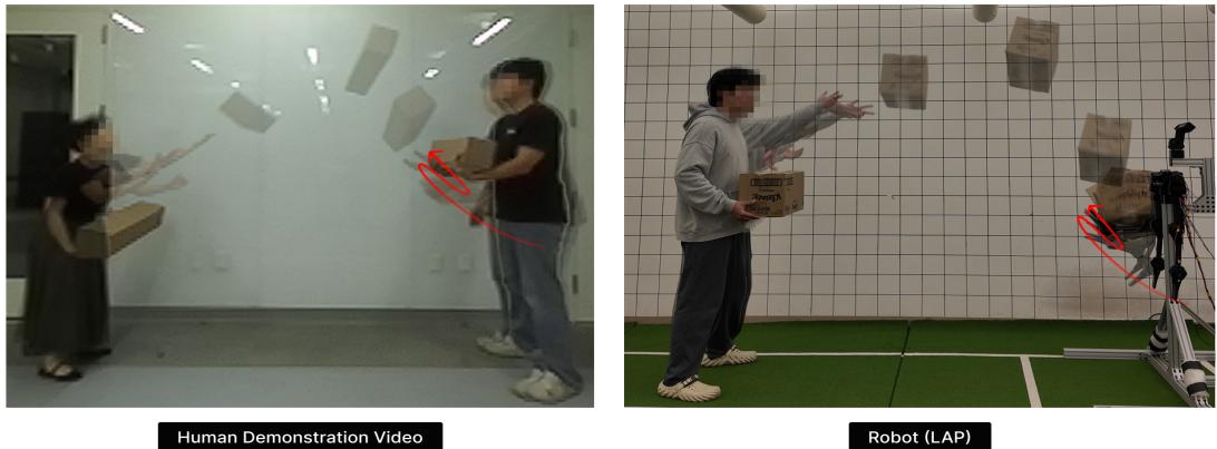Figure 3: Impact-aware retreat trajectory comparison.