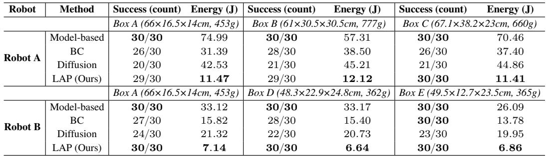 Table 1: Performance comparison table.