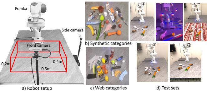 图 4: 现实世界实验设置。(a) 机器人工作空间。(b/c) 用于测试的多样化物体。(d) 测试条件的变化，如光照和干扰。