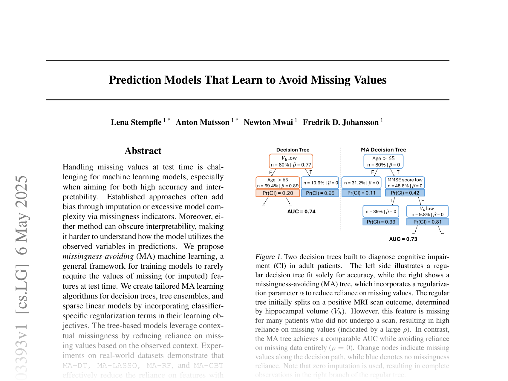 [Prediction Models That Learn to Avoid Missing Values 🔗](https://arxiv.org/abs/2505.03393)