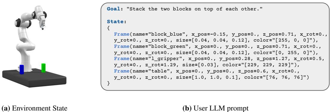 Illustration of the state definition and user goal description.
