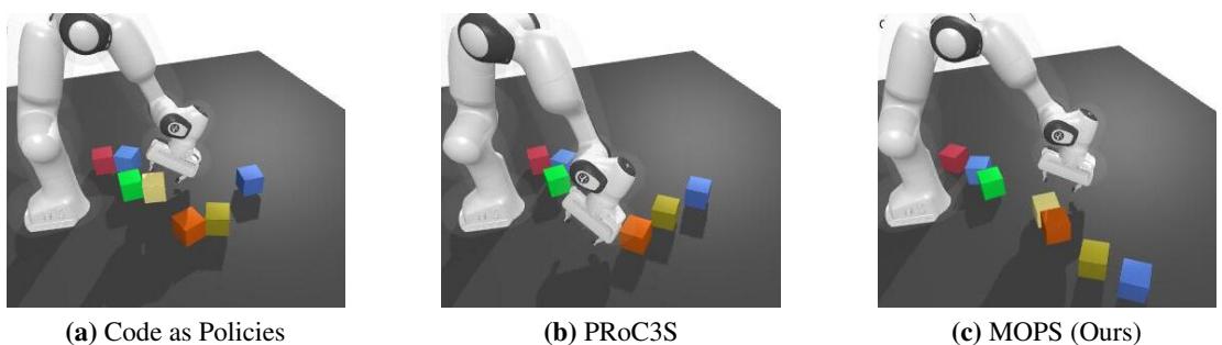 Solutions produced by all evaluated methods in the ‘Pushing’ domain.