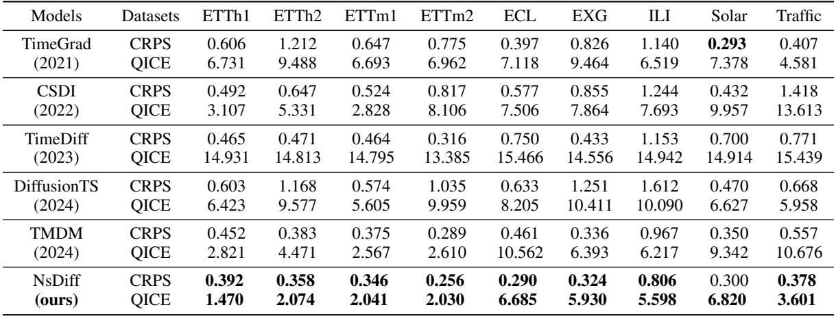 Table 3. Experiment result on nine real-world datasets.