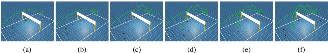 Sequence of six temporally sampled frames illustrating an emergent team behavior.