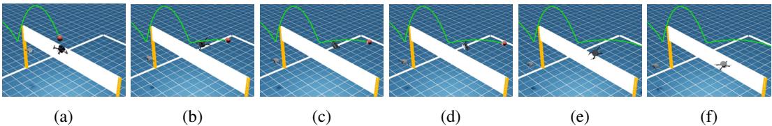 Sequence of six frames, sampled sequentially in time from the start to the completion of the front-flip attack.