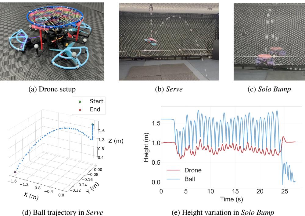 Real-world experiments.