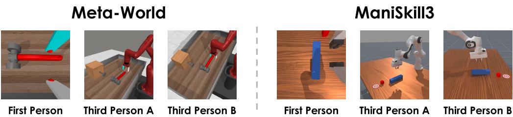 图 2 展示了环境设置，包括第一人称、第三人称 A 和第三人称 B 视角。