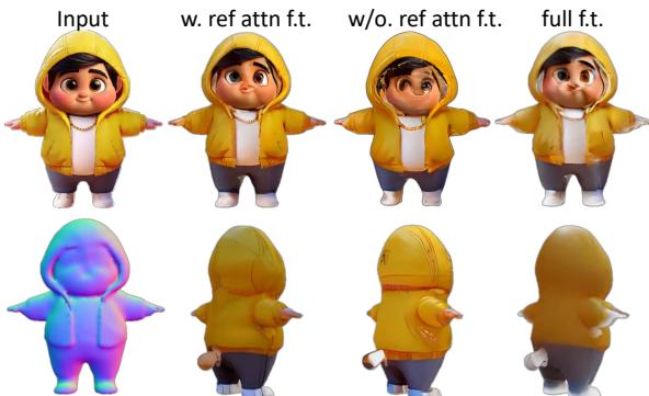 Visual comparison showing the effectiveness of reference attention fine-tuning.