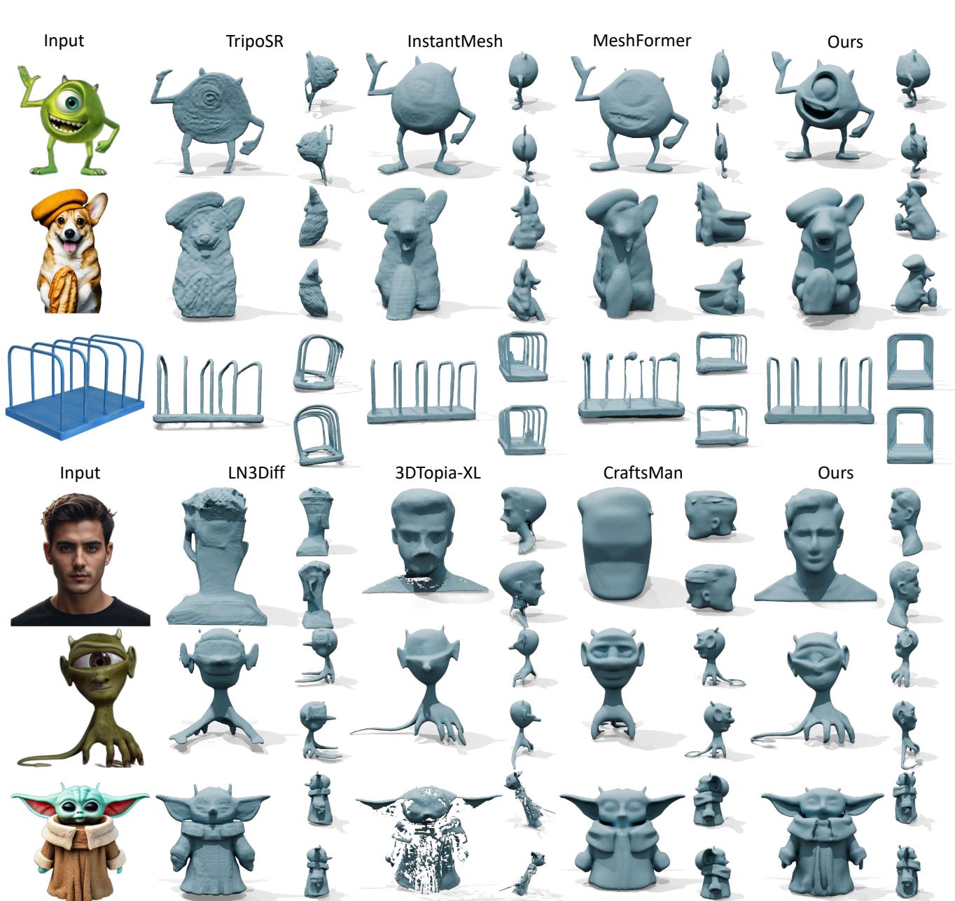 Qualitative comparison of geometry against SOTA reconstruction and diffusion models.
