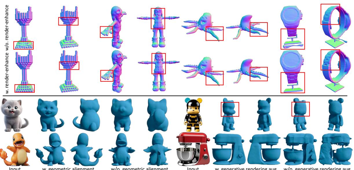 Ablation study visual results showing the impact of geometric and generative augmentations.