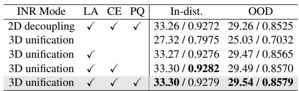 Table 9: Ablations on the designs of local implicit video transformer (LIVT).