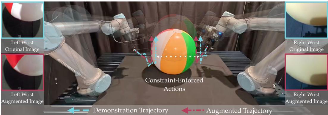Figure 1: Overview of D-CODA for a coordinated bimanual lifting task with two UR5 arms.
