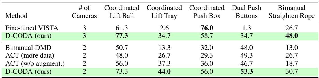 Table 1: Simulation results comparison.