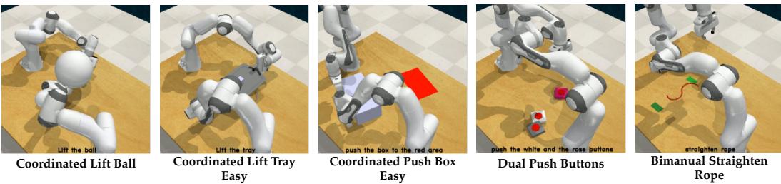 Figure 5: Simulation environments for our bimanual manipulation tasks.